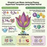 Bahagian Pembangunan Indsutri Tanaman Selangor (20)