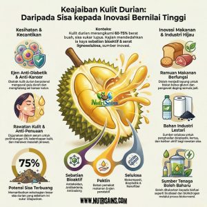 Bahagian Pembangunan Indsutri Tanaman Selangor (22)