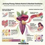 Bahagian Pembangunan Indsutri Tanaman Selangor (23)