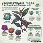 Bahagian Pembangunan Indsutri Tanaman Selangor (27)