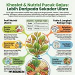 Bahagian Pembangunan Indsutri Tanaman Selangor (28)