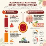 Bahagian Pembangunan Indsutri Tanaman Selangor (30)