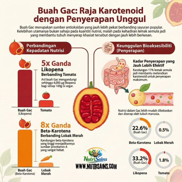 Bahagian Pembangunan Indsutri Tanaman Selangor (30)
