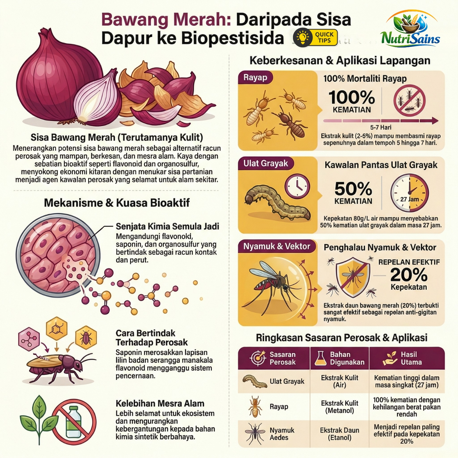 Bahagian Pembangunan Indsutri Tanaman Selangor (38)