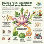 Bahagian Pembangunan Indsutri Tanaman Selangor (39)