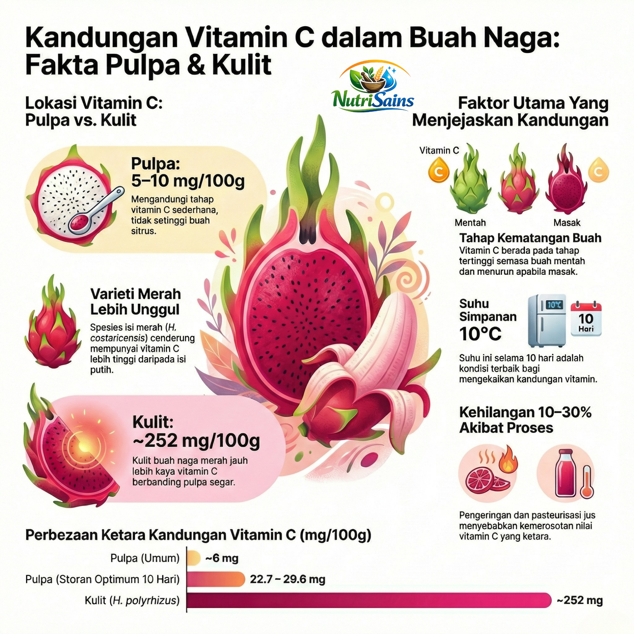 Bahagian Pembangunan Indsutri Tanaman Selangor (49)